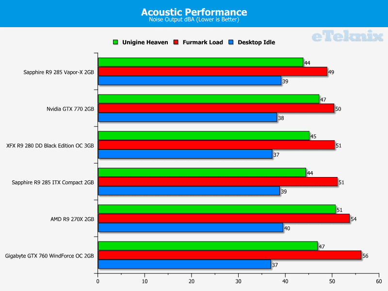 sapphire_r9_285_compact_itx_acoustics