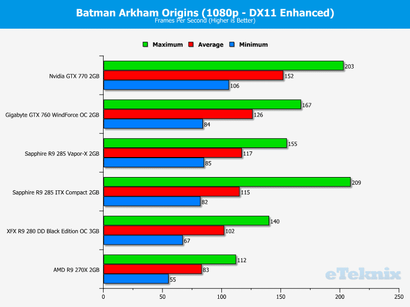 sapphire_r9_285_compact_itx_batman1