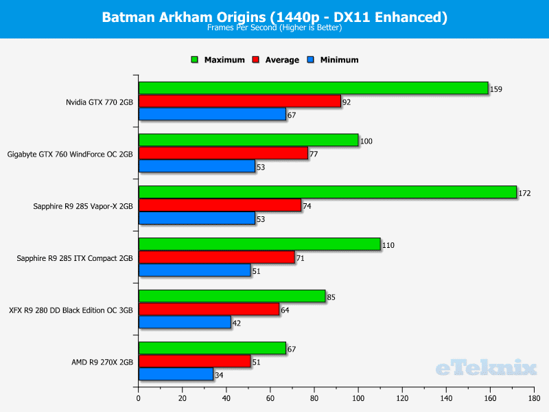 sapphire_r9_285_compact_itx_batman2