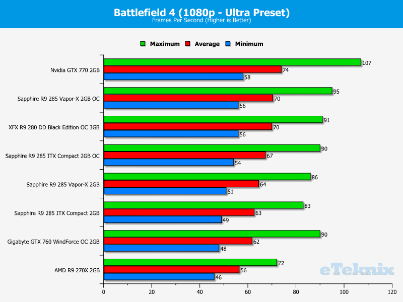 sapphire_r9_285_compact_itx_battlefieldOC1