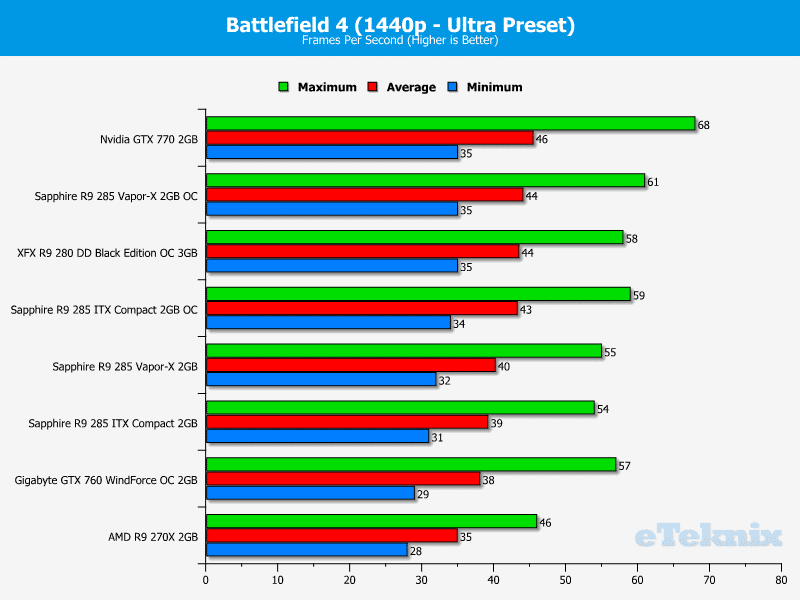 sapphire_r9_285_compact_itx_battlefieldOC2