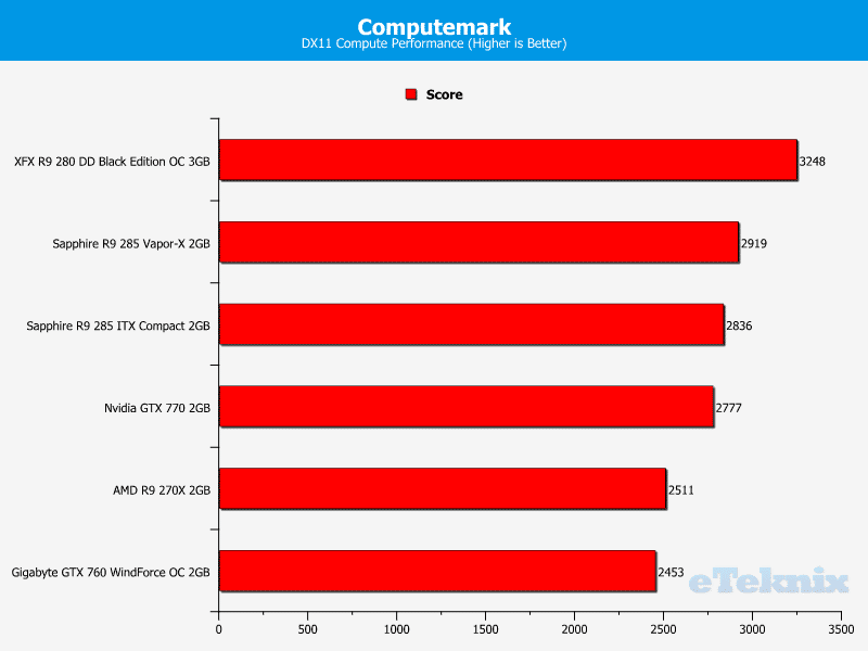 sapphire_r9_285_compact_itx_computemark