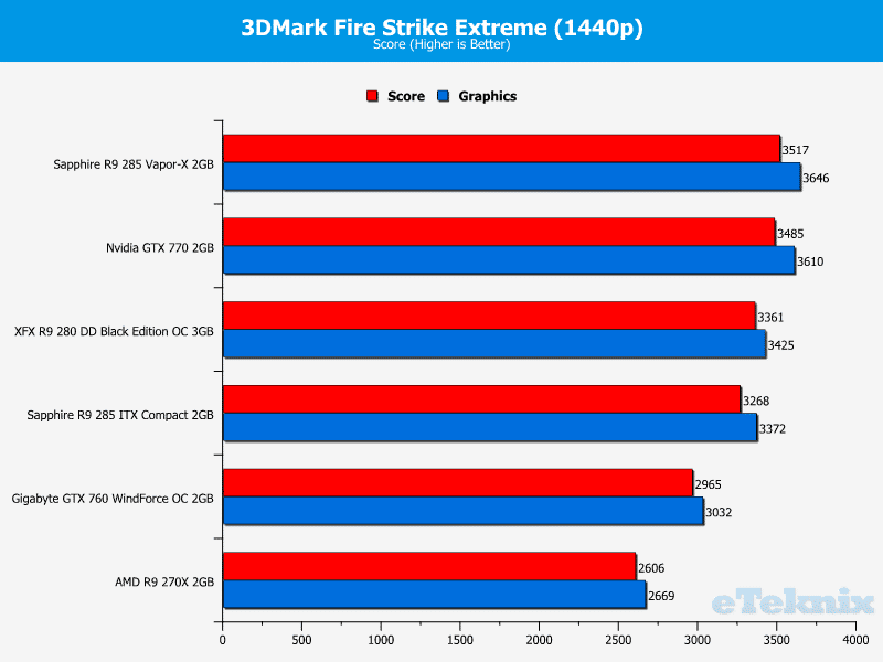 sapphire_r9_285_compact_itx_firestrikeextreme