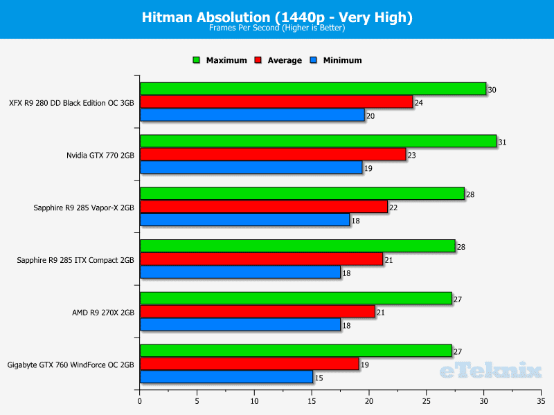 sapphire_r9_285_compact_itx_hitman2