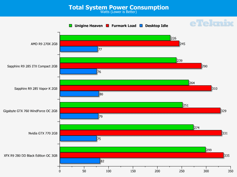 sapphire_r9_285_compact_itx_power