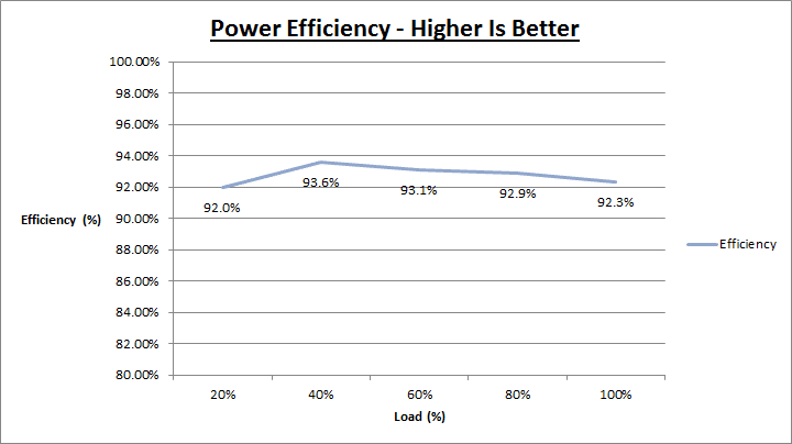 silverstone_nightjar_520_efficiency