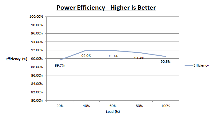 thermaltake_london_550_efficiency