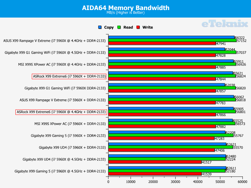 ASRock_X99_Extreme6_graphs_aidamem