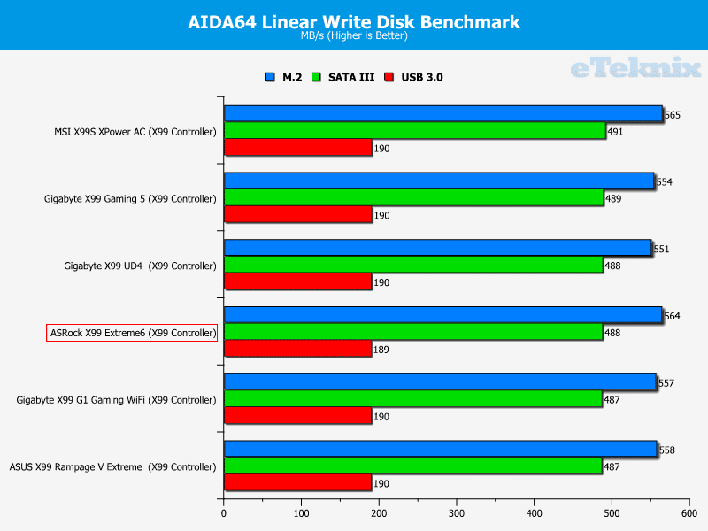 ASRock_X99_Extreme6_graphs_linearwrite