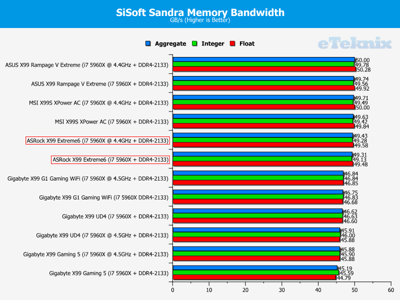 ASRock_X99_Extreme6_graphs_sisoftmemory