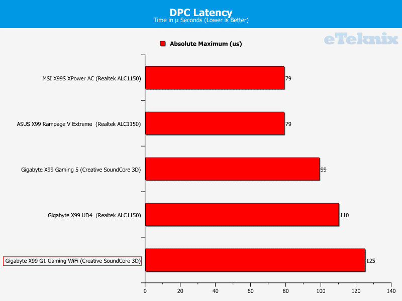 Gigabyte_X99_Gaming_G1_WiFi_DPC