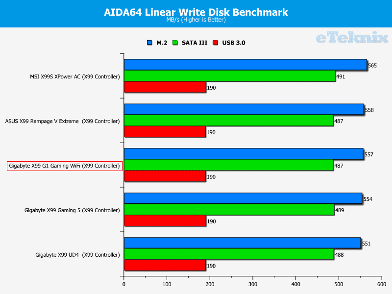 Gigabyte_X99_Gaming_G1_WiFi_Linear_Write