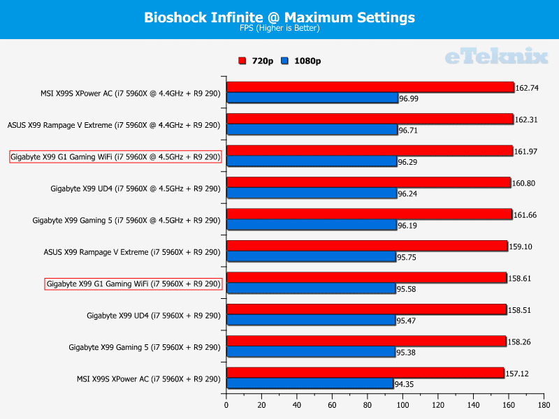 Gigabyte_X99_Gaming_G1_WiFi_bioshock