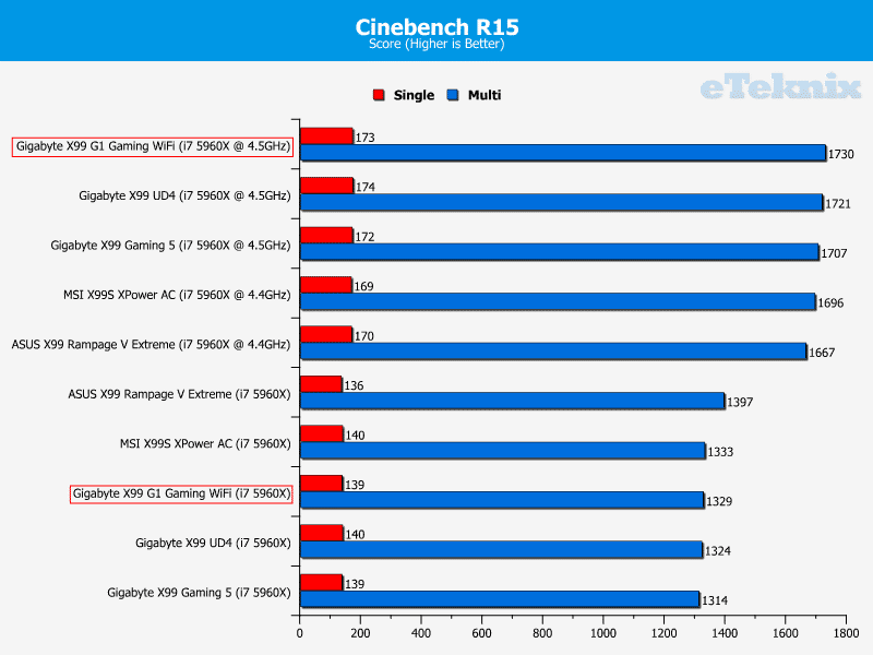 Gigabyte_X99_Gaming_G1_WiFi_cinebench