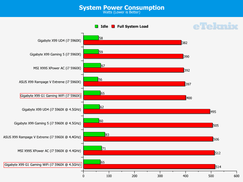 Gigabyte_X99_Gaming_G1_WiFi_power