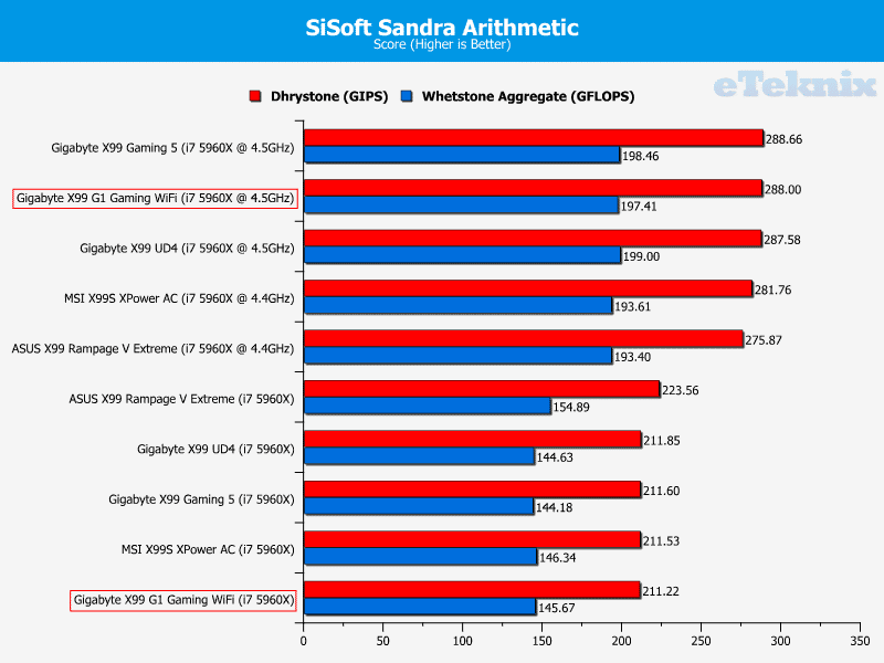 Gigabyte_X99_Gaming_G1_WiFi_sandracpu