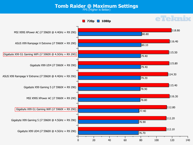 Gigabyte_X99_Gaming_G1_WiFi_tombraider