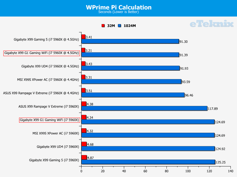 Gigabyte_X99_Gaming_G1_WiFi_wprime