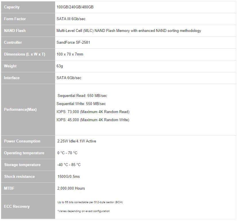 adata 1010 specs