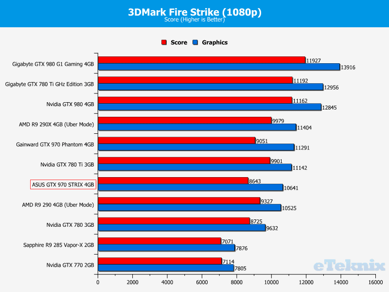 asus_GTX_970_STRIX_graphs_3dmark