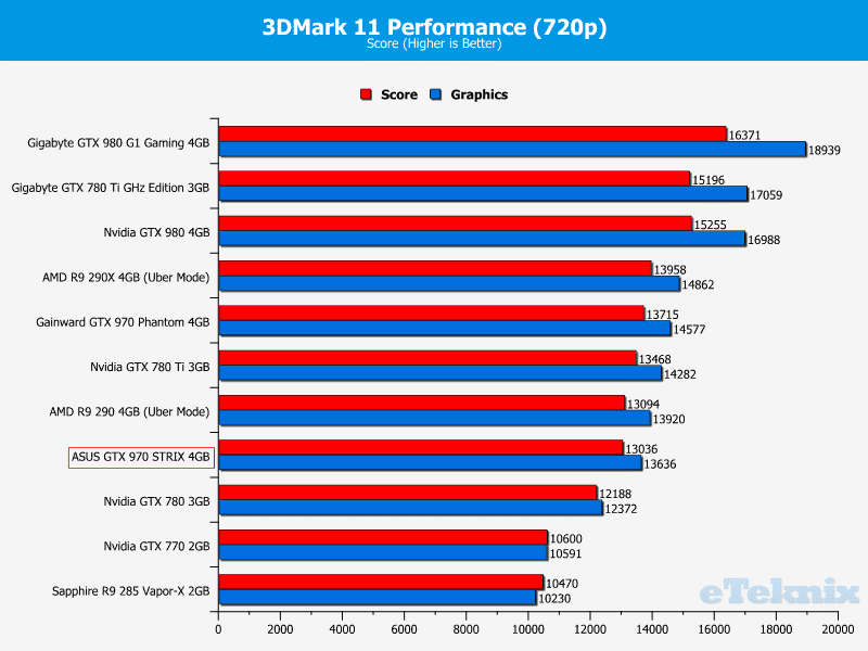 asus_GTX_970_STRIX_graphs_3dmark11