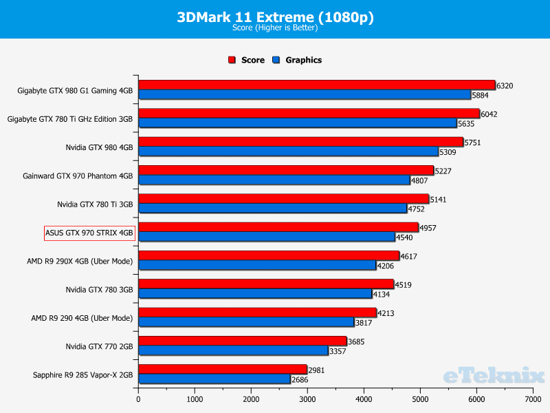 Gtx cheap 970 3dmark