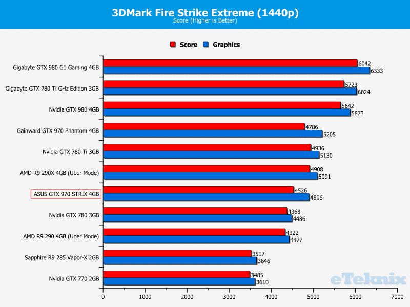 asus_GTX_970_STRIX_graphs_3dmarkx