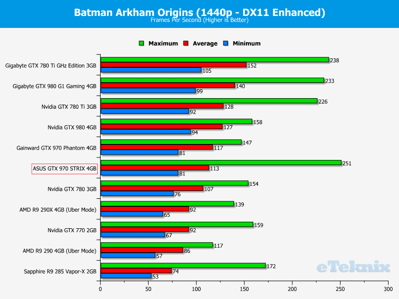 asus_GTX_970_STRIX_graphs_batman2