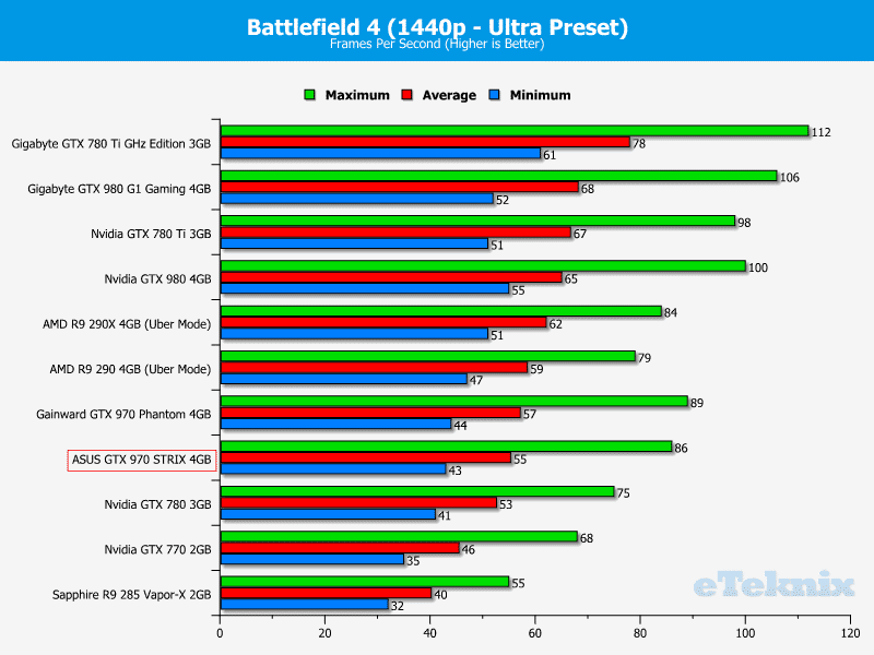 asus_GTX_970_STRIX_graphs_battlefield2