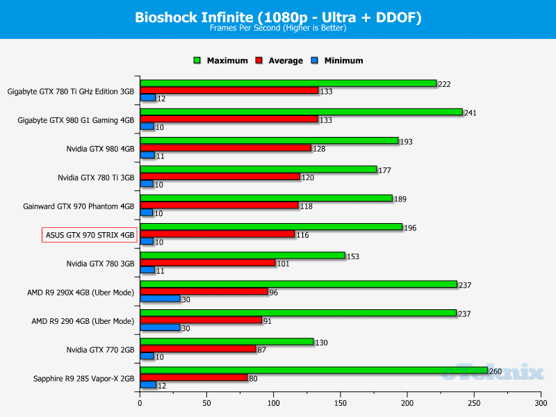 asus_GTX_970_STRIX_graphs_bioshock1