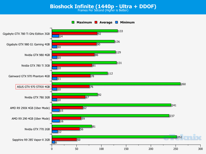 asus_GTX_970_STRIX_graphs_bioshock2