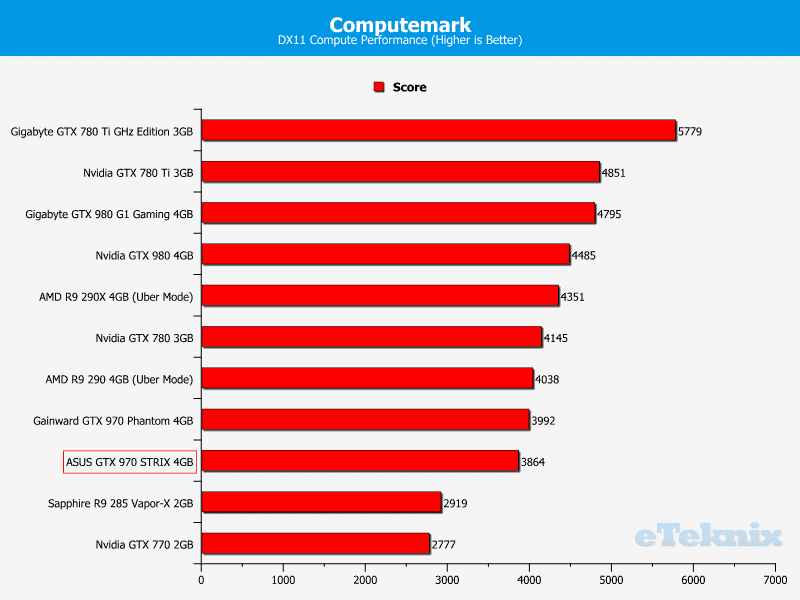 asus_GTX_970_STRIX_graphs_computemark