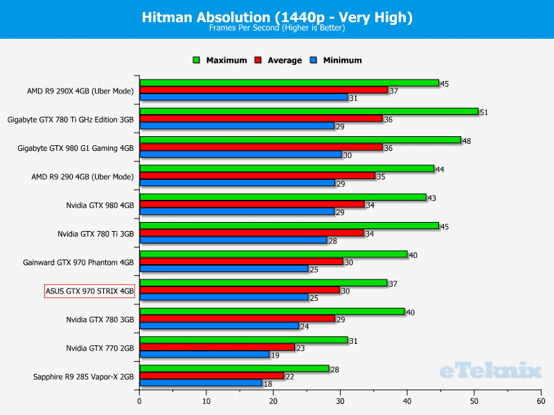 asus_GTX_970_STRIX_graphs_hitman2