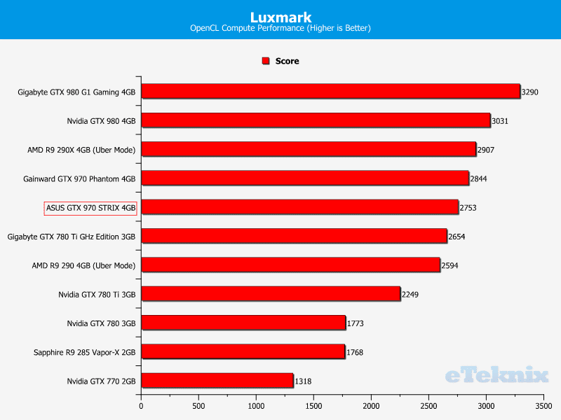 asus_GTX_970_STRIX_graphs_luxmark