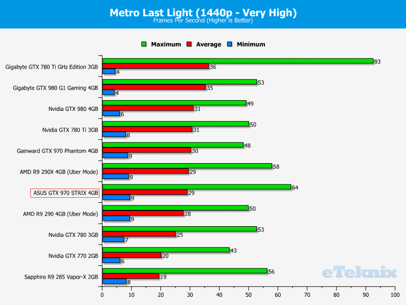 asus_GTX_970_STRIX_graphs_metro2