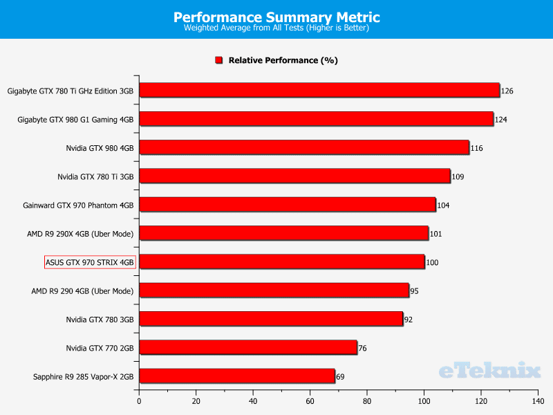 asus_GTX_970_STRIX_graphs_summary