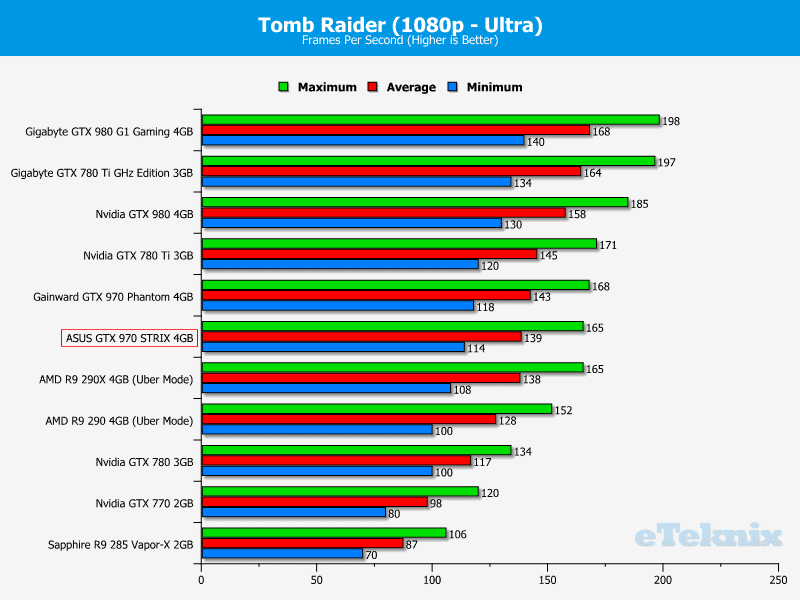 asus_GTX_970_STRIX_graphs_tomb1