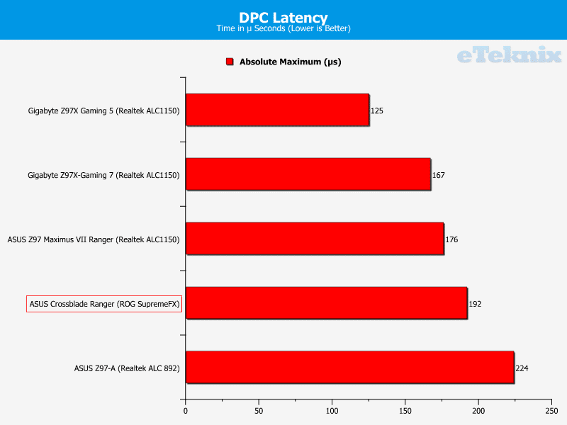 asus_crossblade_ranger_graphs_DPC