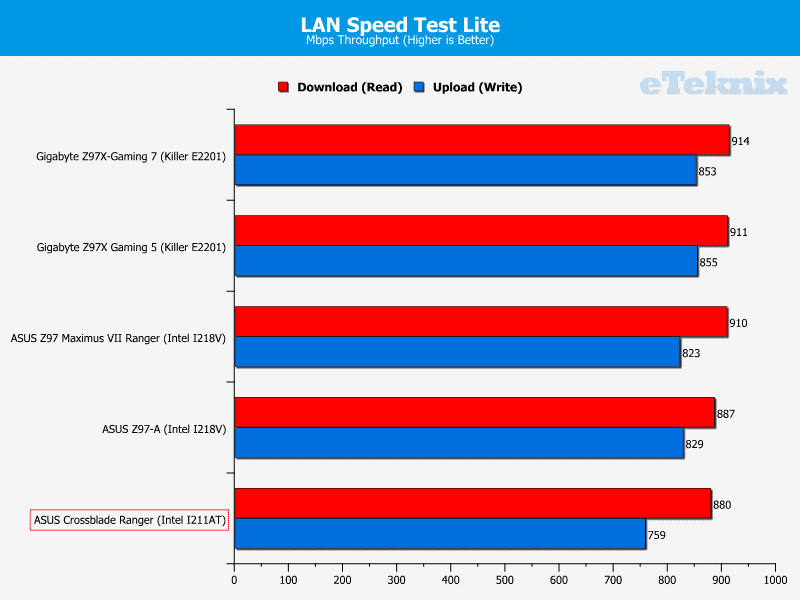 asus_crossblade_ranger_graphs_lanspeedtest