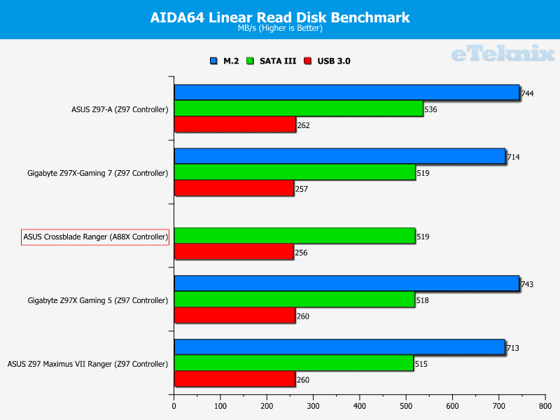 asus_crossblade_ranger_graphs_linearread