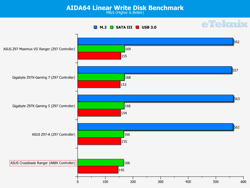 asus_crossblade_ranger_graphs_linearwrite