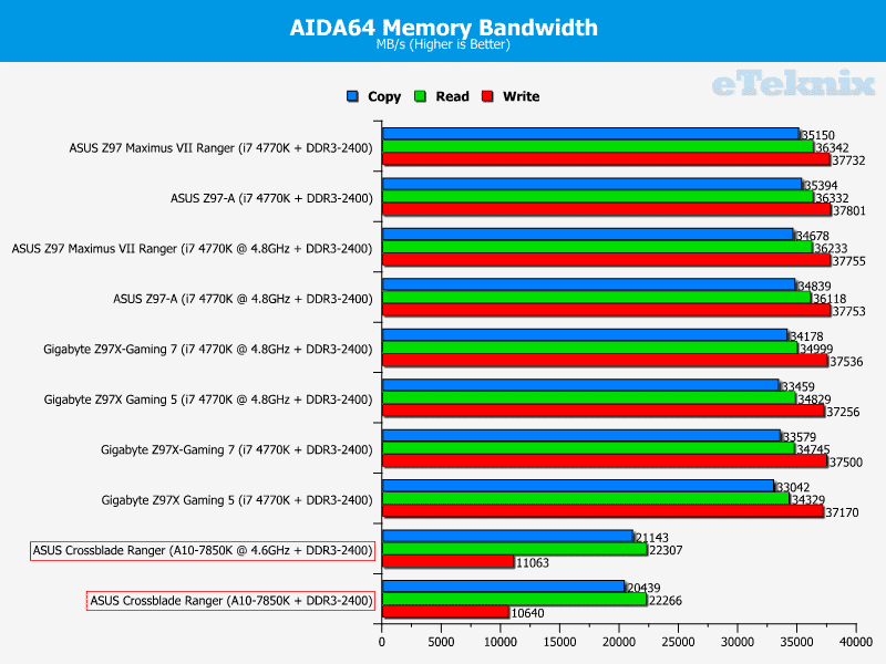 asus_crossblade_ranger_graphs_memory