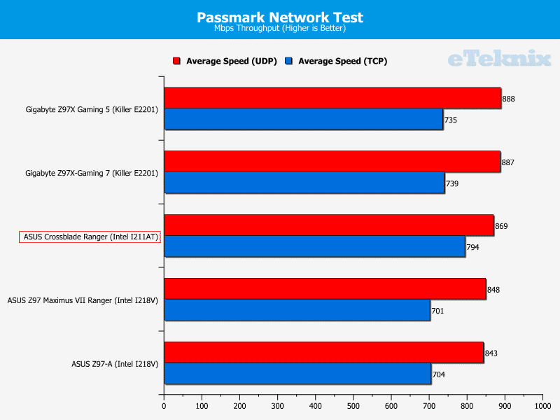 asus_crossblade_ranger_graphs_passmark1