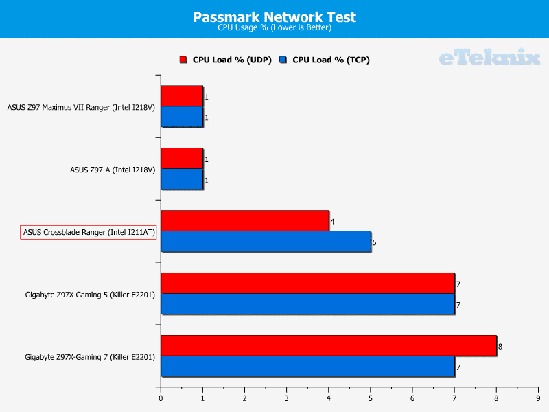 asus_crossblade_ranger_graphs_passmark2