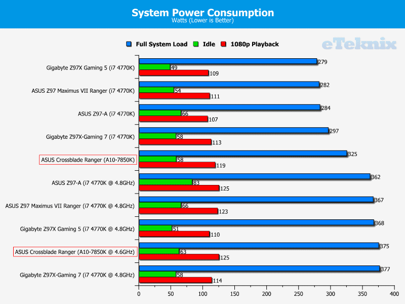 asus_crossblade_ranger_graphs_power