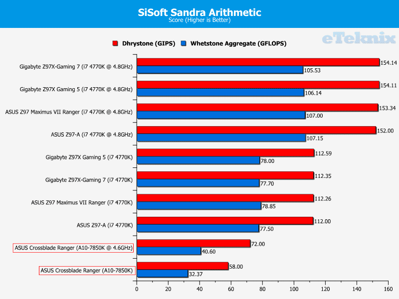 asus_crossblade_ranger_graphs_sisoftsandracpu