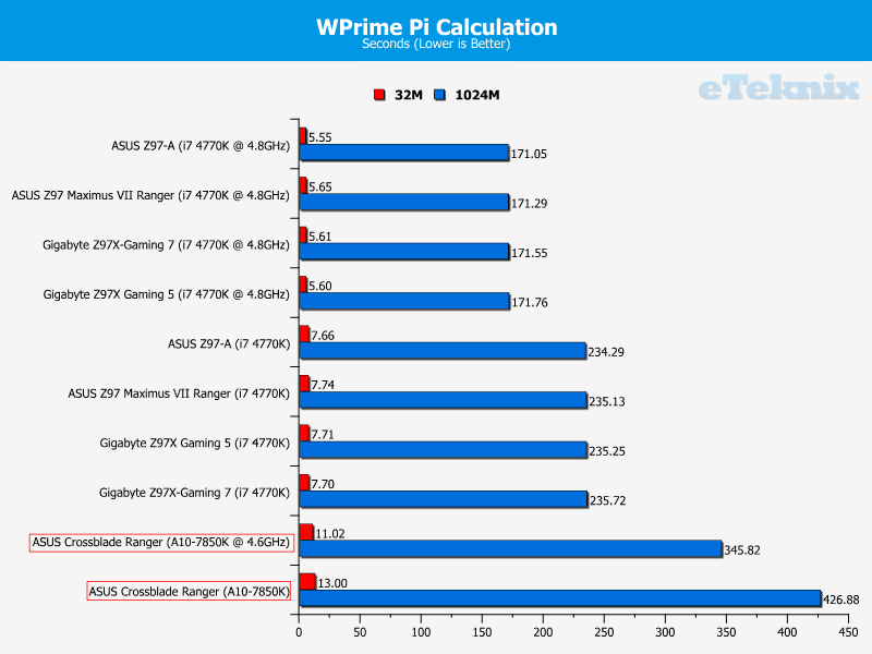 asus_crossblade_ranger_graphs_wprime