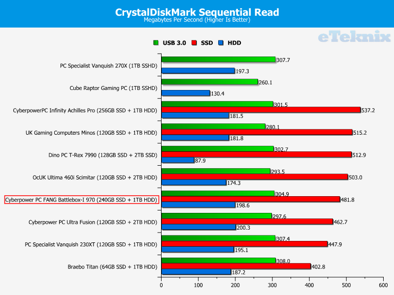 cyberpowerpc_fang_battlebox_graphs_CDM1