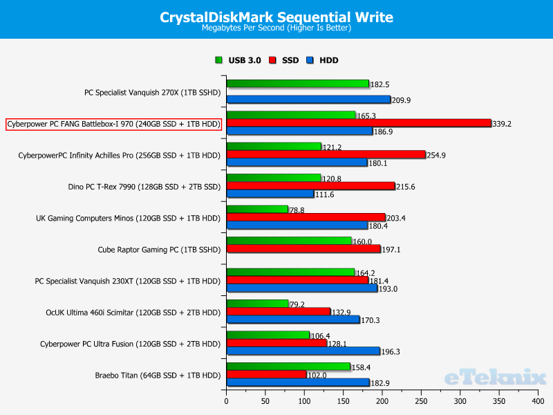 cyberpowerpc_fang_battlebox_graphs_CDM2