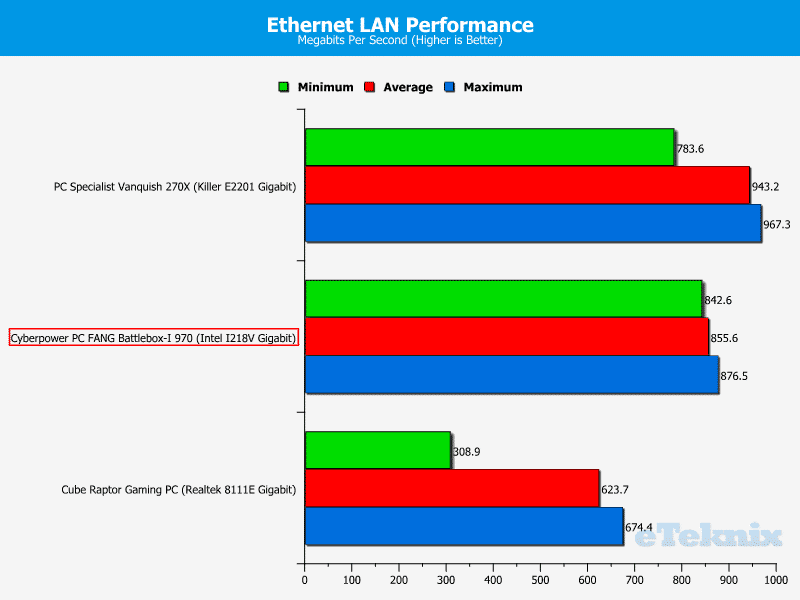 cyberpowerpc_fang_battlebox_graphs_LAN